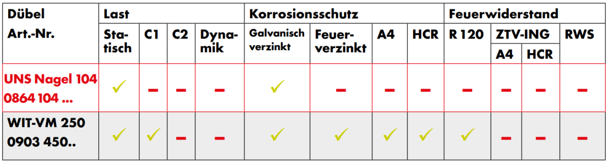 Abdichtungsfolie