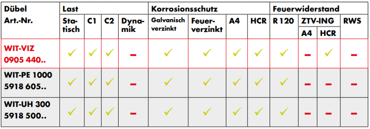 Zwischendecke