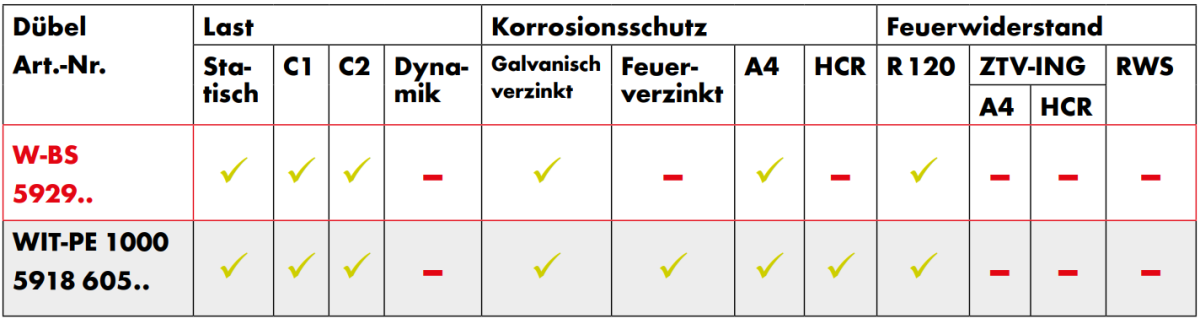 Armierungsgitter