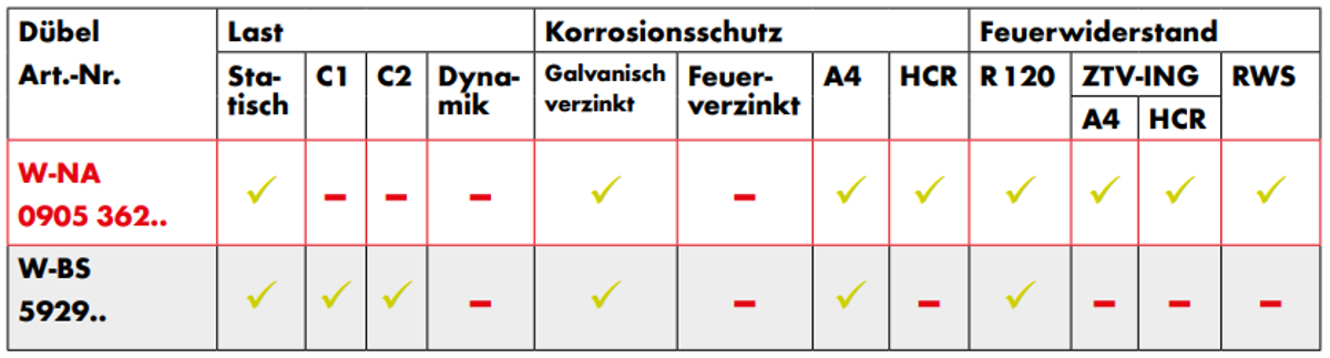 Brandschutzmatten