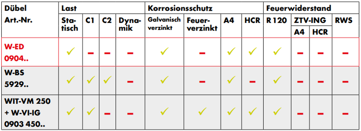 Lüftungsrohr