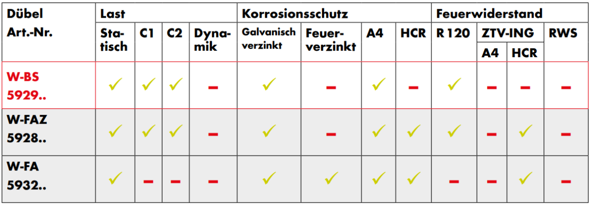 Stromkabel