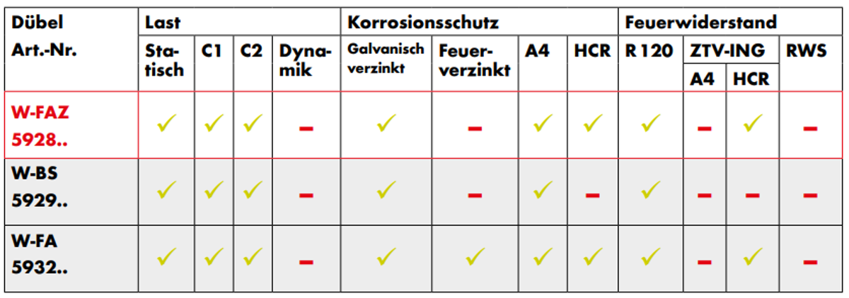 Beschilderung