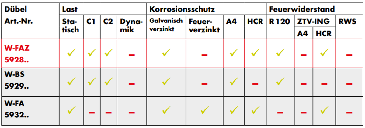Versorgungsleitungen