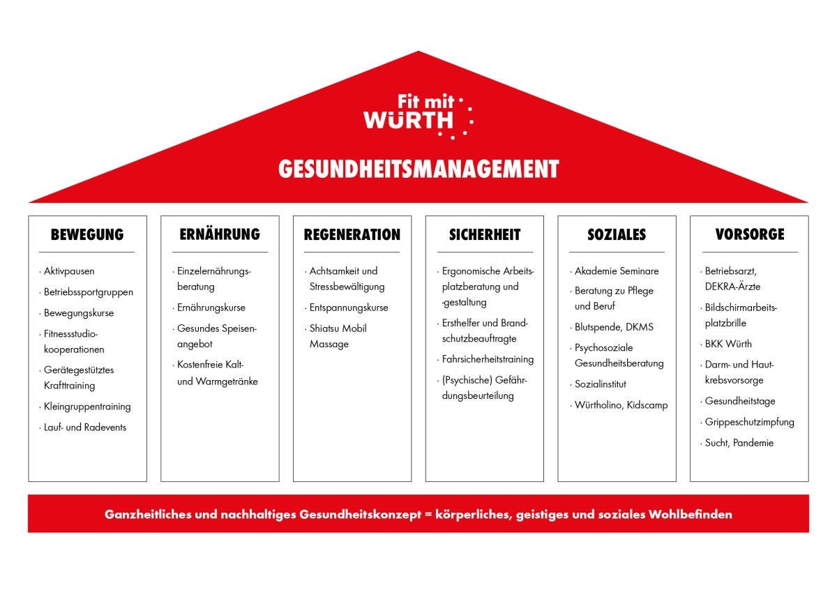 Gesundheitshaus